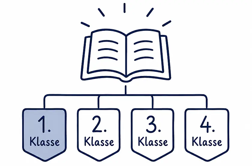 Klasse 1