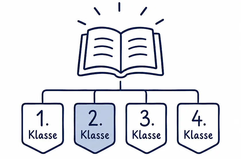 2. Klasse