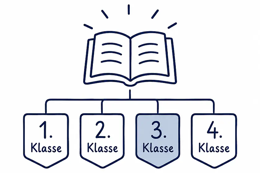 3. Klasse