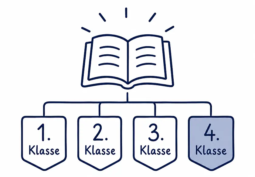 4. Klasse
