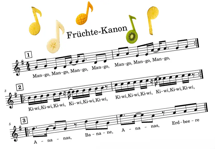 Liedtext des Früchte-Kanons Mango, Kiwi, Banane